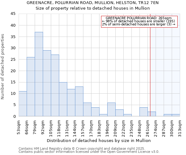 GREENACRE, POLURRIAN ROAD, MULLION, HELSTON, TR12 7EN: Size of property relative to detached houses houses in Mullion