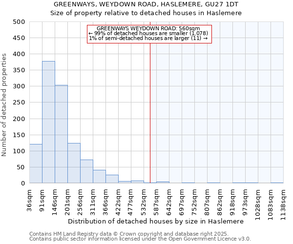 GREENWAYS, WEYDOWN ROAD, HASLEMERE, GU27 1DT: Size of property relative to detached houses houses in Haslemere