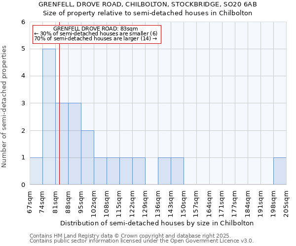 GRENFELL, DROVE ROAD, CHILBOLTON, STOCKBRIDGE, SO20 6AB: Size of property relative to detached houses in Chilbolton