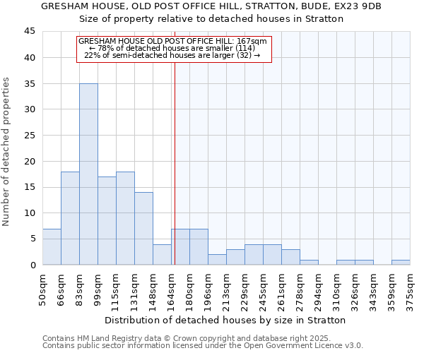 GRESHAM HOUSE, OLD POST OFFICE HILL, STRATTON, BUDE, EX23 9DB: Size of property relative to detached houses houses in Stratton