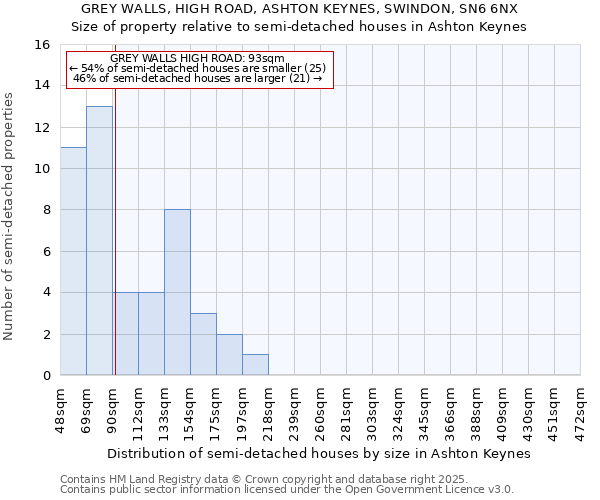 GREY WALLS, HIGH ROAD, ASHTON KEYNES, SWINDON, SN6 6NX: Size of property relative to detached houses in Ashton Keynes