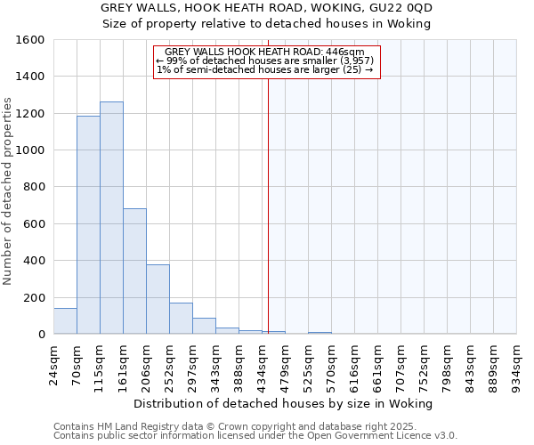 GREY WALLS, HOOK HEATH ROAD, WOKING, GU22 0QD: Size of property relative to detached houses houses in Woking