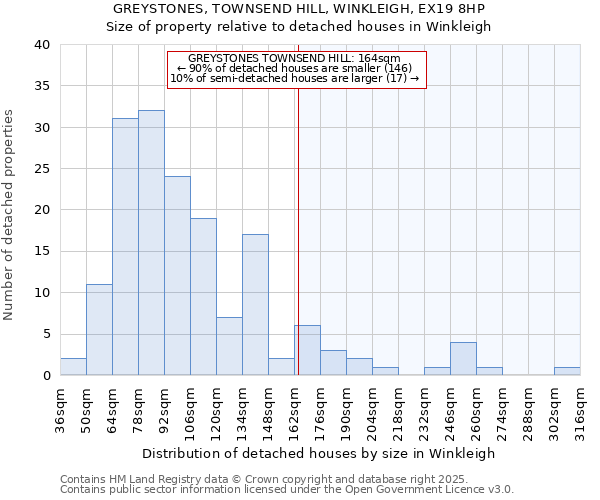 GREYSTONES, TOWNSEND HILL, WINKLEIGH, EX19 8HP: Size of property relative to detached houses houses in Winkleigh