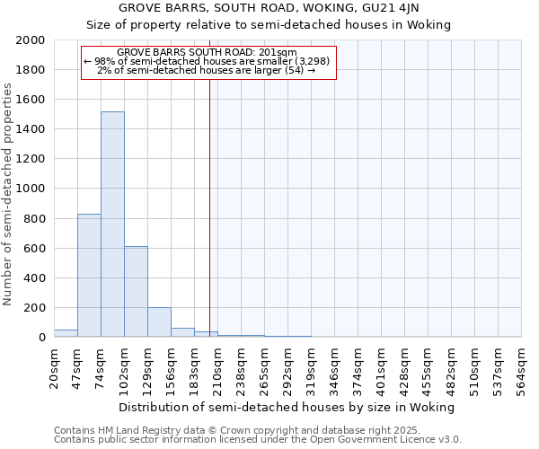 GROVE BARRS, SOUTH ROAD, WOKING, GU21 4JN: Size of property relative to semi-detached houses houses in Woking