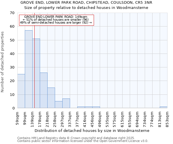 GROVE END, LOWER PARK ROAD, CHIPSTEAD, COULSDON, CR5 3NR: Size of property relative to detached houses houses in Woodmansterne