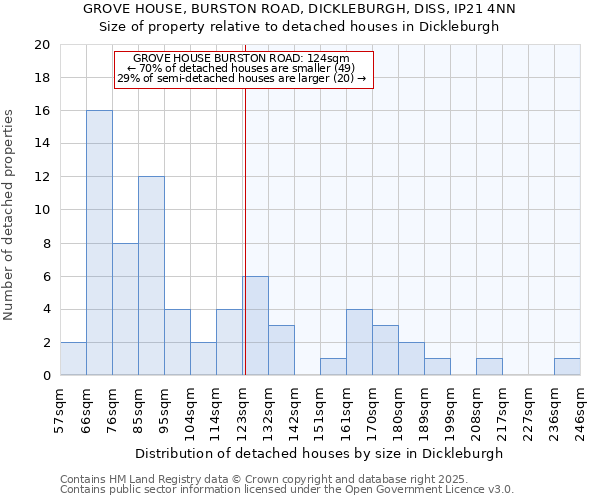 GROVE HOUSE, BURSTON ROAD, DICKLEBURGH, DISS, IP21 4NN: Size of property relative to detached houses houses in Dickleburgh