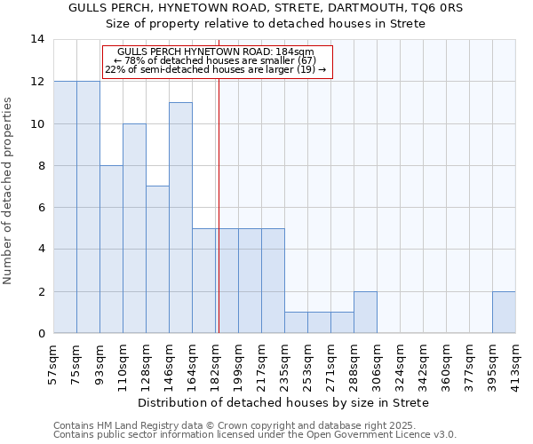 GULLS PERCH, HYNETOWN ROAD, STRETE, DARTMOUTH, TQ6 0RS: Size of property relative to detached houses houses in Strete