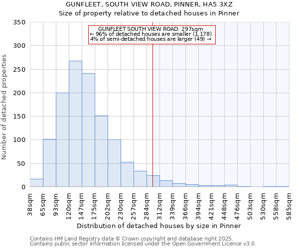 GUNFLEET, SOUTH VIEW ROAD, PINNER, HA5 3XZ: Size of property relative to detached houses houses in Pinner
