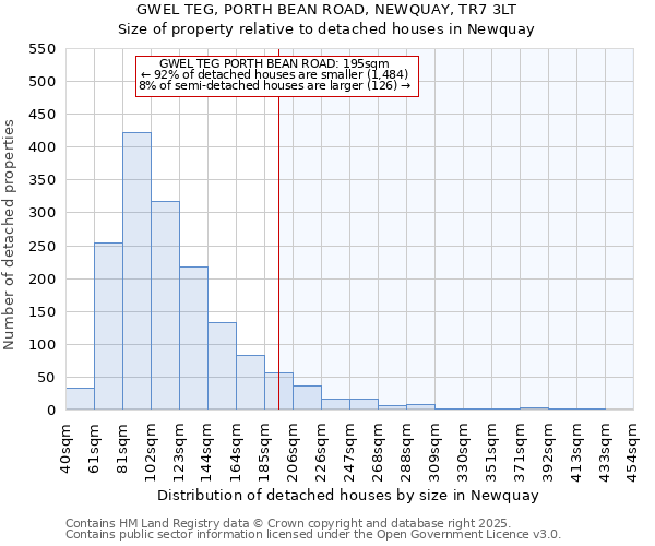 GWEL TEG, PORTH BEAN ROAD, NEWQUAY, TR7 3LT: Size of property relative to detached houses houses in Newquay