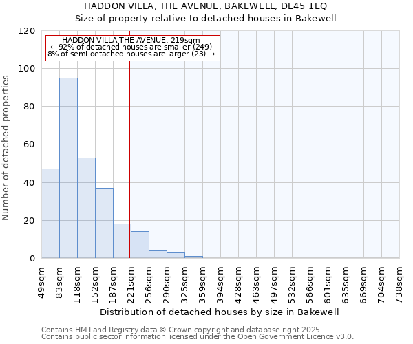 HADDON VILLA, THE AVENUE, BAKEWELL, DE45 1EQ: Size of property relative to detached houses in Bakewell