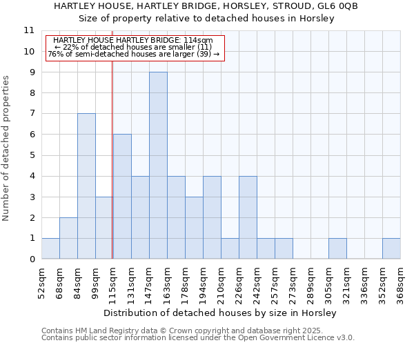 HARTLEY HOUSE, HARTLEY BRIDGE, HORSLEY, STROUD, GL6 0QB: Size of property relative to detached houses houses in Horsley