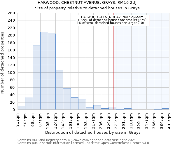 HARWOOD, CHESTNUT AVENUE, GRAYS, RM16 2UJ: Size of property relative to detached houses houses in Grays