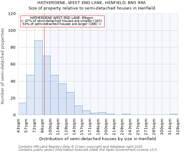 HATHERDENE, WEST END LANE, HENFIELD, BN5 9RA: Size of property relative to semi-detached houses houses in Henfield