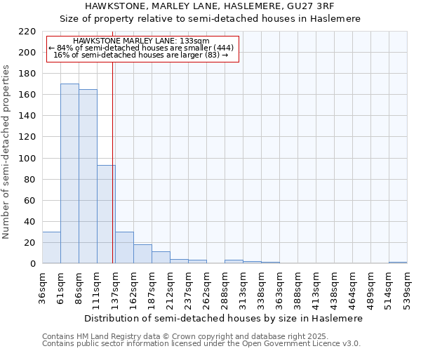HAWKSTONE, MARLEY LANE, HASLEMERE, GU27 3RF: Size of property relative to semi-detached houses houses in Haslemere