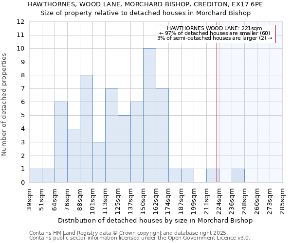 HAWTHORNES, WOOD LANE, MORCHARD BISHOP, CREDITON, EX17 6PE: Size of property relative to detached houses houses in Morchard Bishop