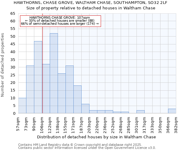 HAWTHORNS, CHASE GROVE, WALTHAM CHASE, SOUTHAMPTON, SO32 2LF: Size of property relative to detached houses houses in Waltham Chase