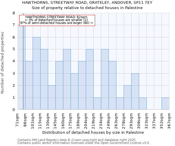 HAWTHORNS, STREETWAY ROAD, GRATELEY, ANDOVER, SP11 7EY: Size of property relative to detached houses in Palestine