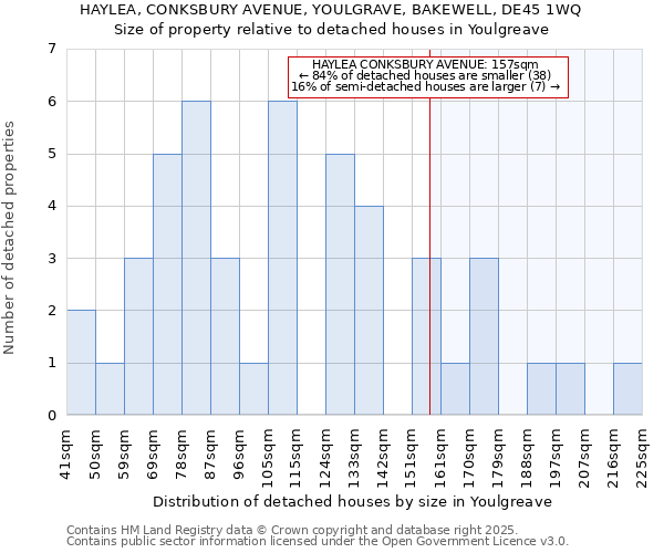 HAYLEA, CONKSBURY AVENUE, YOULGRAVE, BAKEWELL, DE45 1WQ: Size of property relative to detached houses houses in Youlgreave