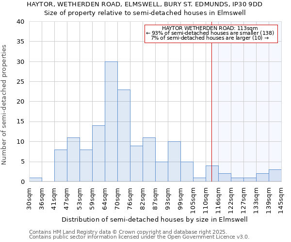 HAYTOR, WETHERDEN ROAD, ELMSWELL, BURY ST. EDMUNDS, IP30 9DD: Size of property relative to semi-detached houses houses in Elmswell