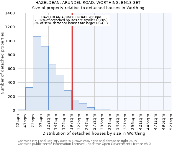 HAZELDEAN, ARUNDEL ROAD, WORTHING, BN13 3ET: Size of property relative to detached houses houses in Worthing