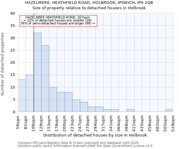 HAZELMERE, HEATHFIELD ROAD, HOLBROOK, IPSWICH, IP9 2QB: Size of property relative to detached houses houses in Holbrook
