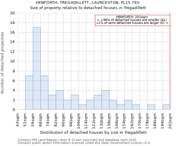 HENFORTH, TREGADILLETT, LAUNCESTON, PL15 7EU: Size of property relative to detached houses houses in Tregadillett