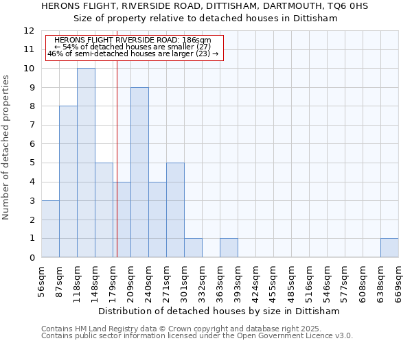 HERONS FLIGHT, RIVERSIDE ROAD, DITTISHAM, DARTMOUTH, TQ6 0HS: Size of property relative to detached houses houses in Dittisham
