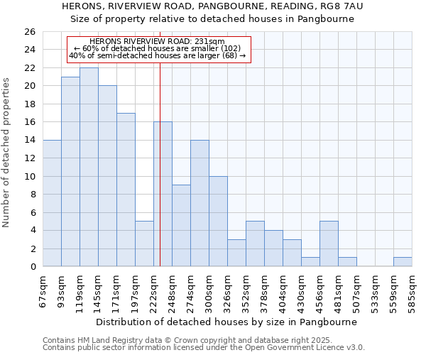 HERONS, RIVERVIEW ROAD, PANGBOURNE, READING, RG8 7AU: Size of property relative to detached houses in Pangbourne