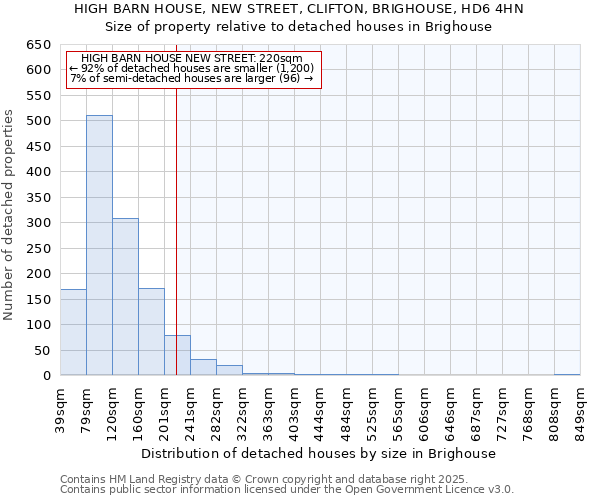 HIGH BARN HOUSE, NEW STREET, CLIFTON, BRIGHOUSE, HD6 4HN: Size of property relative to detached houses in Brighouse