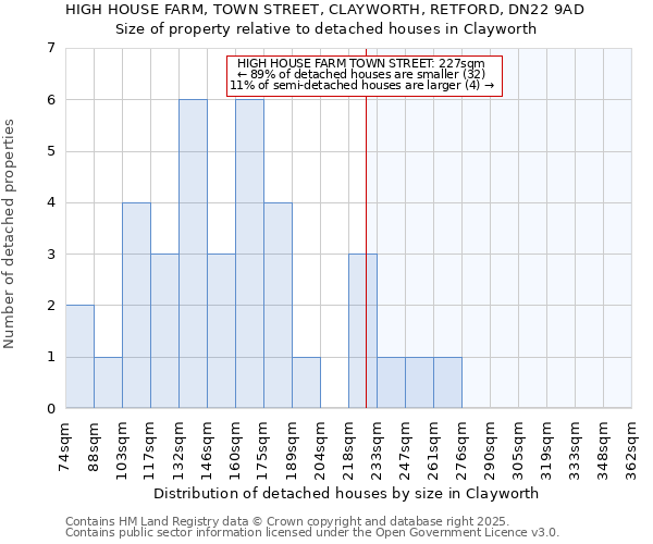 HIGH HOUSE FARM, TOWN STREET, CLAYWORTH, RETFORD, DN22 9AD: Size of property relative to detached houses houses in Clayworth