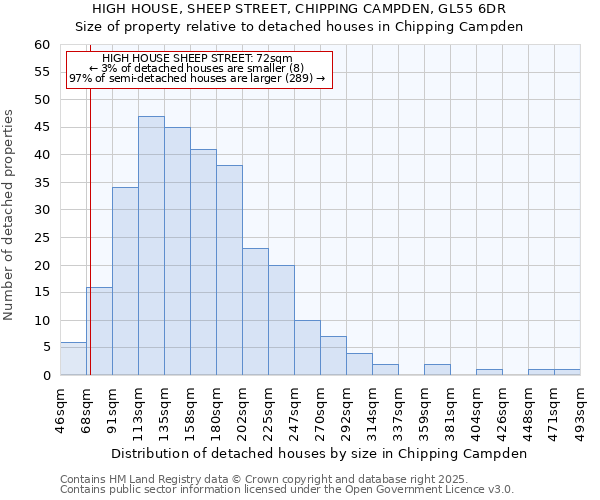 HIGH HOUSE, SHEEP STREET, CHIPPING CAMPDEN, GL55 6DR: Size of property relative to detached houses houses in Chipping Campden