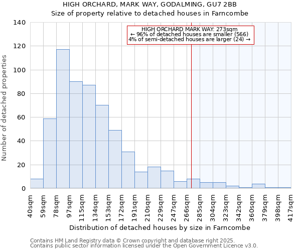 HIGH ORCHARD, MARK WAY, GODALMING, GU7 2BB: Size of property relative to detached houses in Farncombe