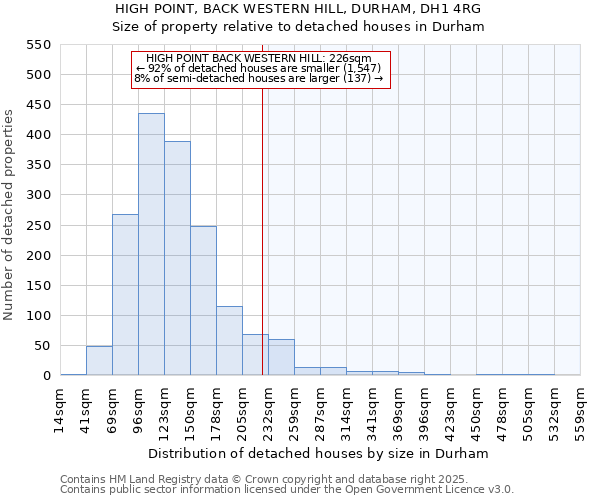 HIGH POINT, BACK WESTERN HILL, DURHAM, DH1 4RG: Size of property relative to detached houses houses in Durham