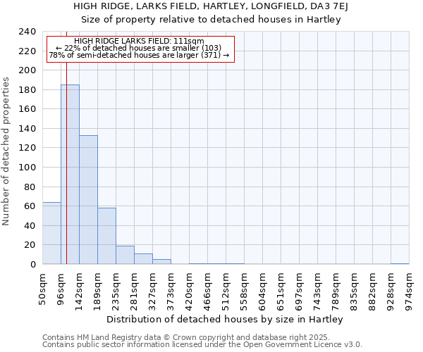 HIGH RIDGE, LARKS FIELD, HARTLEY, LONGFIELD, DA3 7EJ: Size of property relative to detached houses houses in Hartley