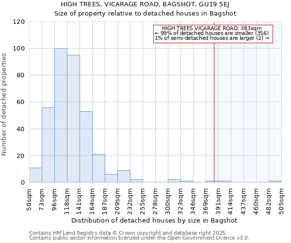 HIGH TREES, VICARAGE ROAD, BAGSHOT, GU19 5EJ: Size of property relative to detached houses in Bagshot