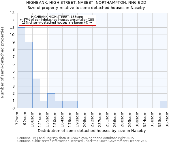 HIGHBANK, HIGH STREET, NASEBY, NORTHAMPTON, NN6 6DD: Size of property relative to detached houses in Naseby