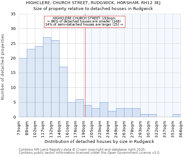 HIGHCLERE, CHURCH STREET, RUDGWICK, HORSHAM, RH12 3EJ: Size of property relative to detached houses in Rudgwick