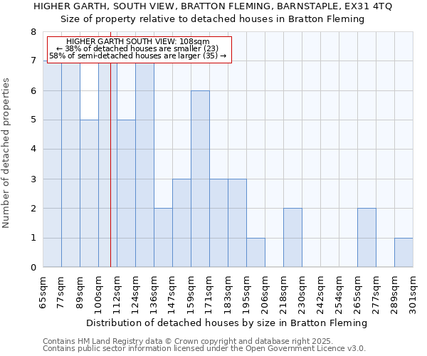 HIGHER GARTH, SOUTH VIEW, BRATTON FLEMING, BARNSTAPLE, EX31 4TQ: Size of property relative to detached houses houses in Bratton Fleming