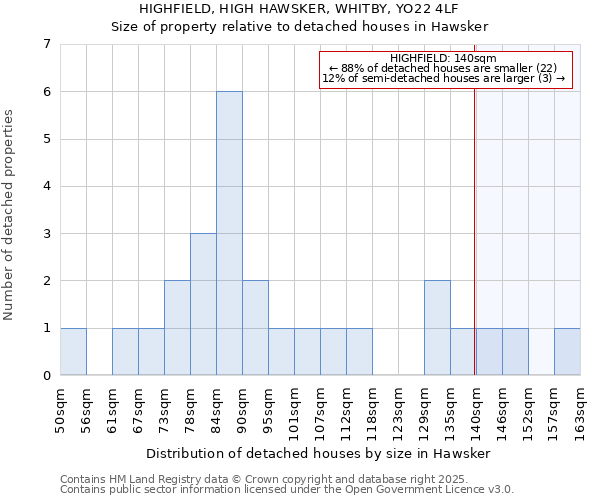 HIGHFIELD, HIGH HAWSKER, WHITBY, YO22 4LF: Size of property relative to detached houses houses in Hawsker