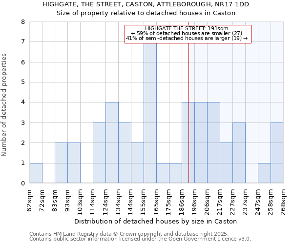 HIGHGATE, THE STREET, CASTON, ATTLEBOROUGH, NR17 1DD: Size of property relative to detached houses houses in Caston