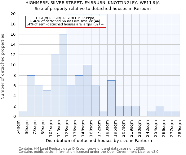 HIGHMERE, SILVER STREET, FAIRBURN, KNOTTINGLEY, WF11 9JA: Size of property relative to detached houses in Fairburn