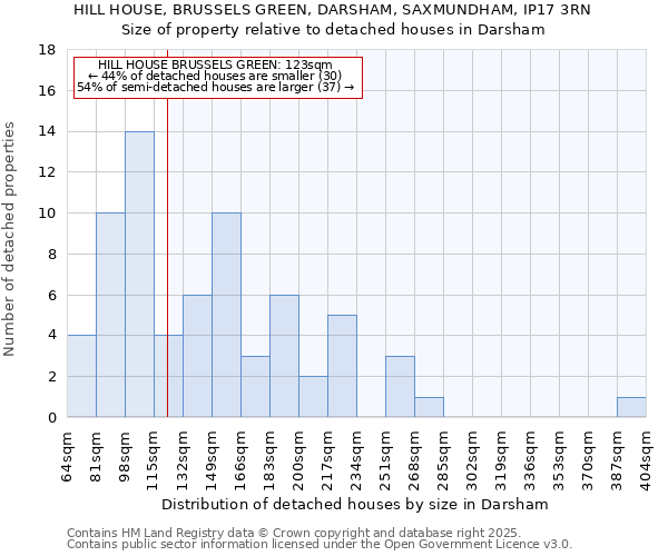 HILL HOUSE, BRUSSELS GREEN, DARSHAM, SAXMUNDHAM, IP17 3RN: Size of property relative to detached houses houses in Darsham