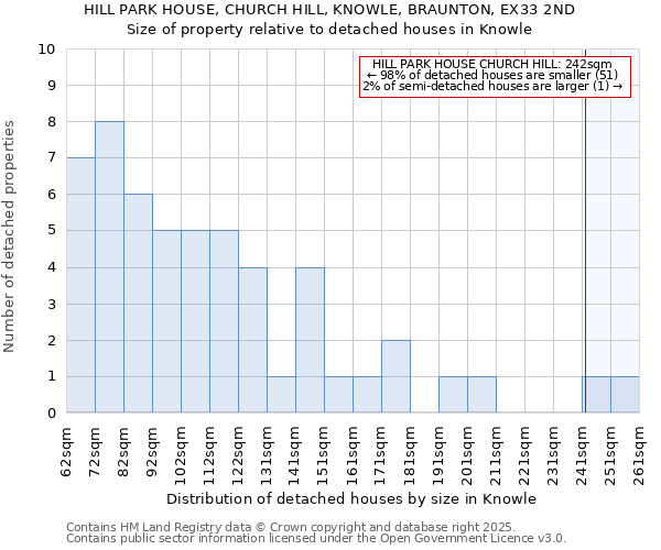 HILL PARK HOUSE, CHURCH HILL, KNOWLE, BRAUNTON, EX33 2ND: Size of property relative to detached houses houses in Knowle