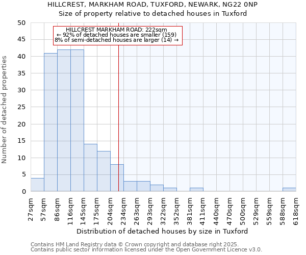 HILLCREST, MARKHAM ROAD, TUXFORD, NEWARK, NG22 0NP: Size of property relative to detached houses houses in Tuxford