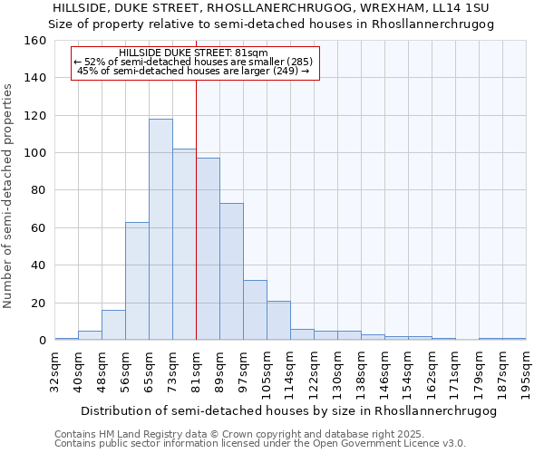 HILLSIDE, DUKE STREET, RHOSLLANERCHRUGOG, WREXHAM, LL14 1SU: Size of property relative to semi-detached houses houses in Rhosllannerchrugog