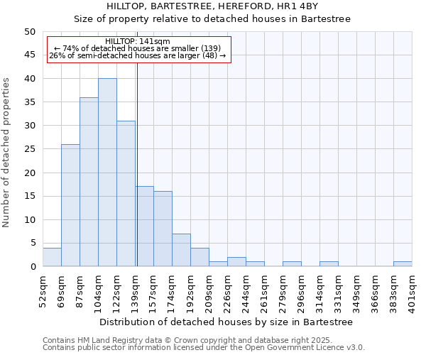 HILLTOP, BARTESTREE, HEREFORD, HR1 4BY: Size of property relative to detached houses houses in Bartestree