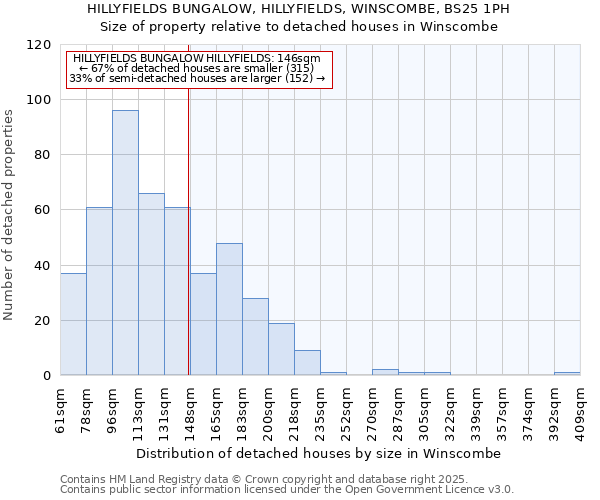 HILLYFIELDS BUNGALOW, HILLYFIELDS, WINSCOMBE, BS25 1PH: Size of property relative to detached houses houses in Winscombe