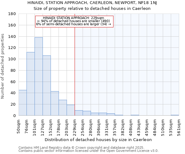 HINAIDI, STATION APPROACH, CAERLEON, NEWPORT, NP18 1NJ: Size of property relative to detached houses houses in Caerleon
