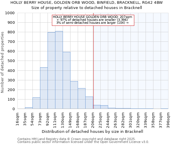 HOLLY BERRY HOUSE, GOLDEN ORB WOOD, BINFIELD, BRACKNELL, RG42 4BW: Size of property relative to detached houses houses in Bracknell