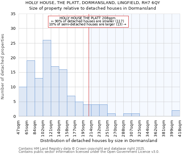 HOLLY HOUSE, THE PLATT, DORMANSLAND, LINGFIELD, RH7 6QY: Size of property relative to detached houses houses in Dormansland